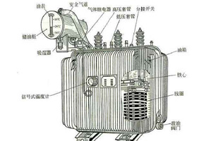 見(jiàn)過(guò)變壓器的伙伴可能知道變壓器并不是簡(jiǎn)單的一個(gè)空箱子，它的里面是有餡的。今天R型變壓器生產(chǎn)廠(chǎng)家旗正電氣邀你了解“變壓器設(shè)備中各個(gè)部件有何作用？”詳情往下看吧！